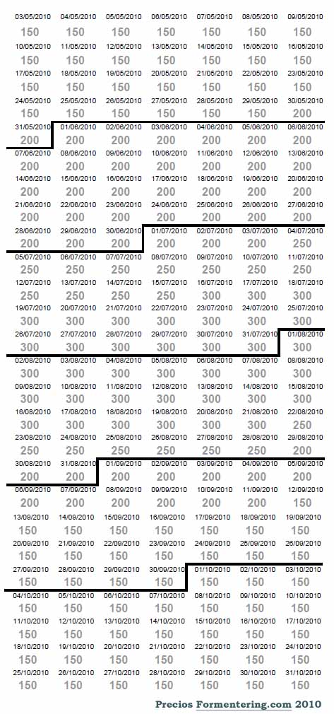 Precios alquiler apartamento 2010